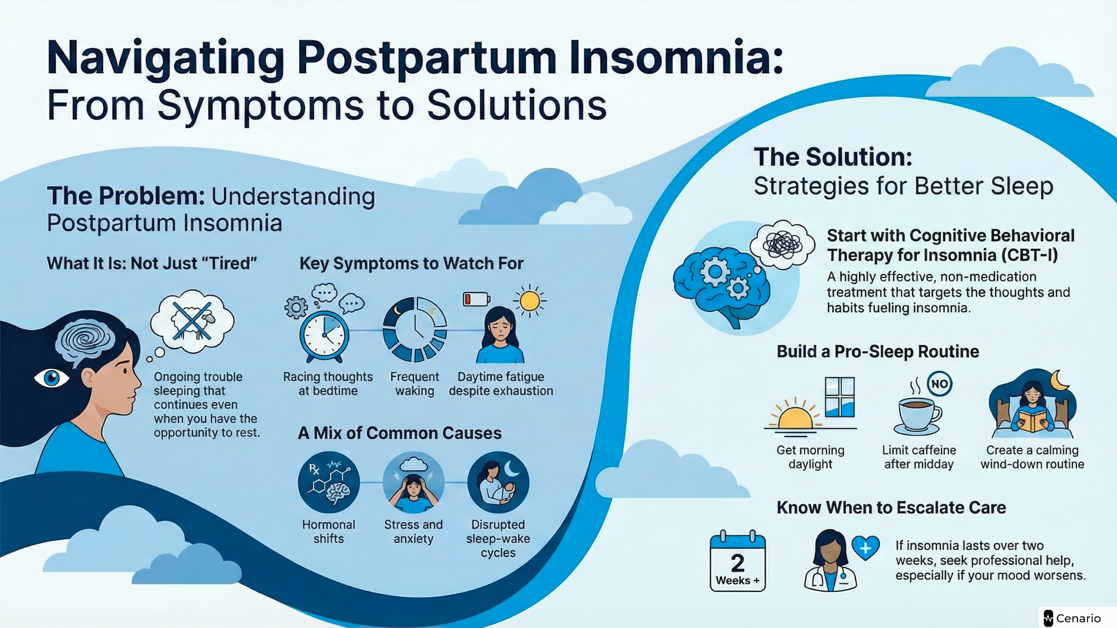 Infographic explaining postpartum insomnia symptoms, causes, and sleep strategies