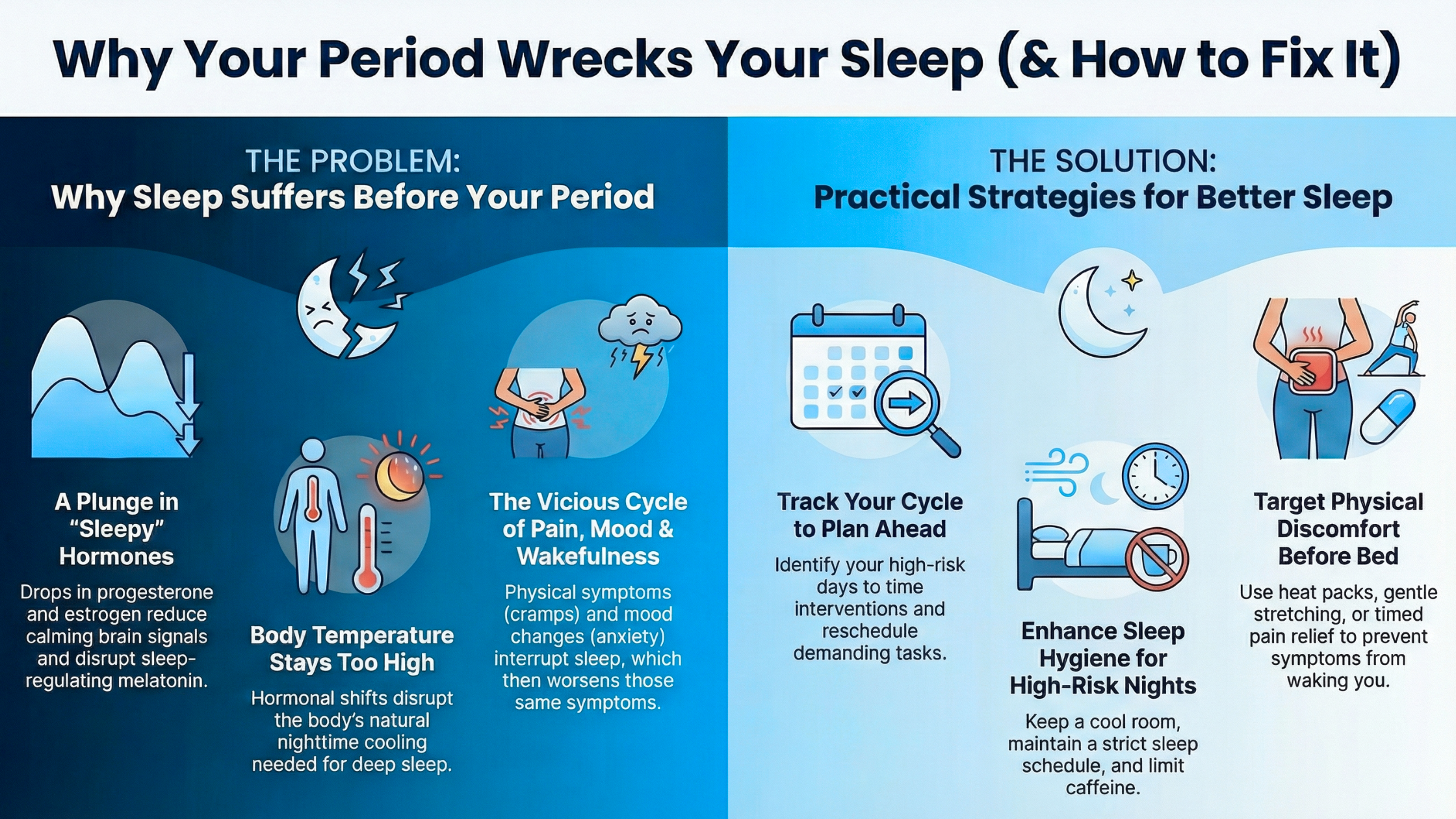 Infographic explaining sleep problems and solutions related to menstrual cycle