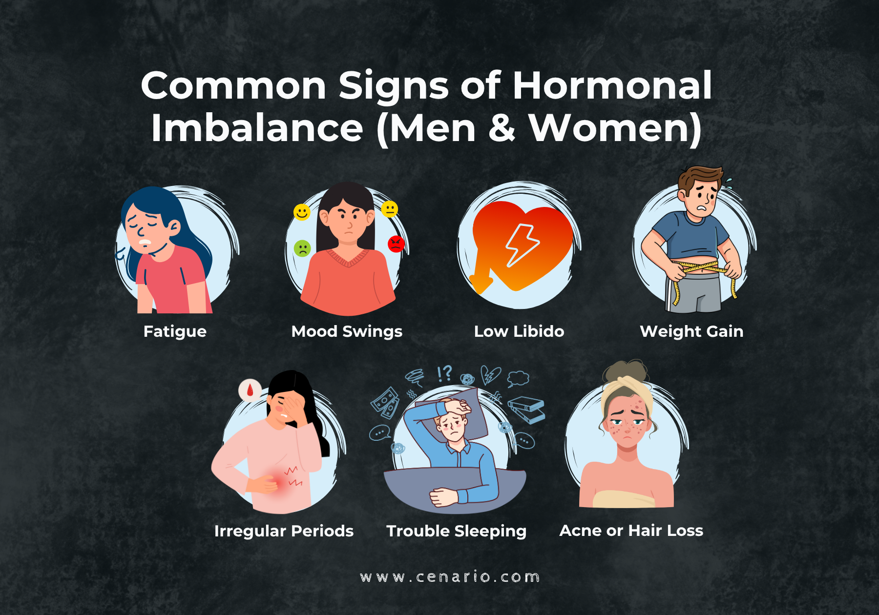 Common signs of hormonal imbalance including fatigue, mood swings, low libido, and we