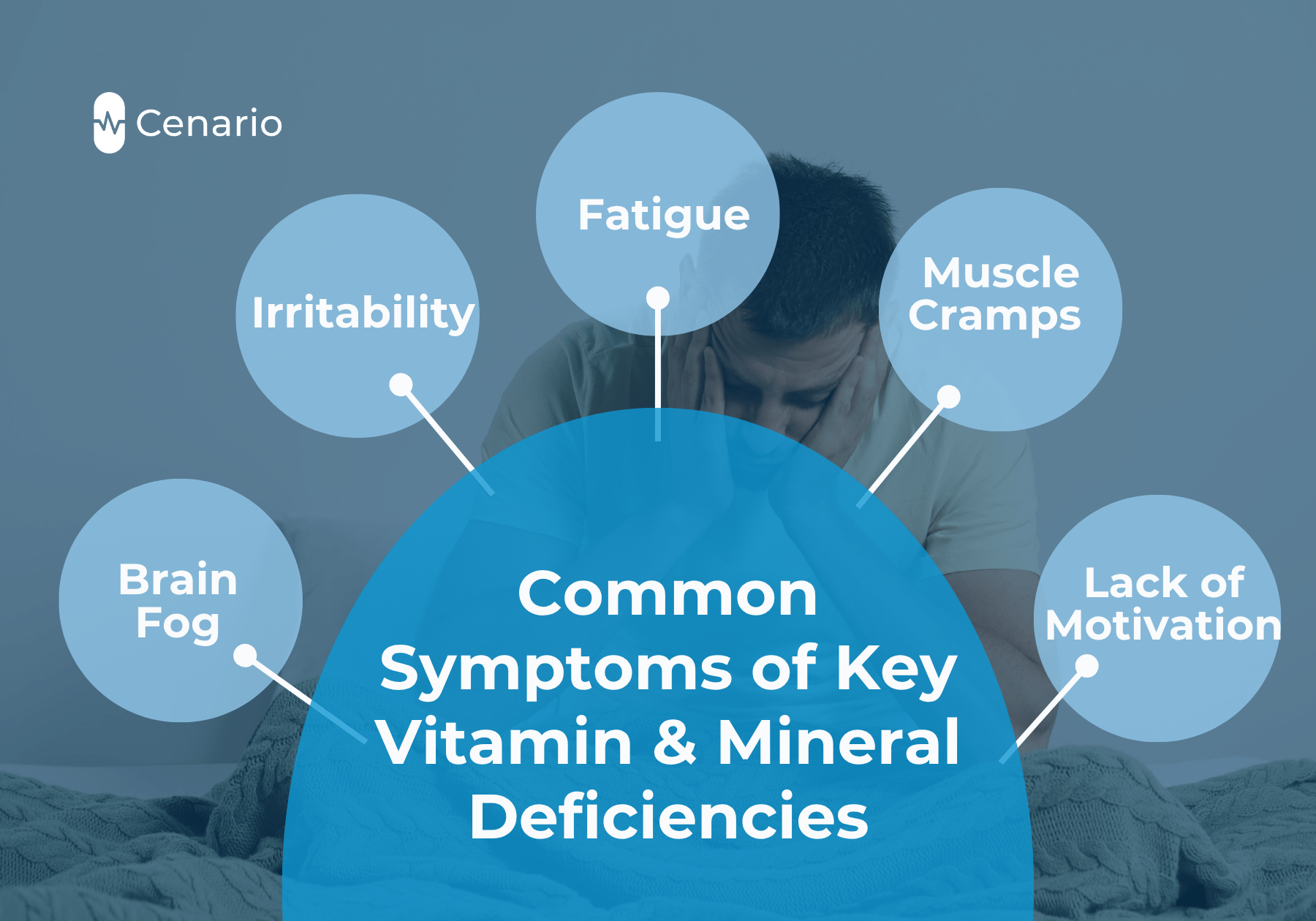 Common symptoms of vitamin and mineral deficiencies with person in background