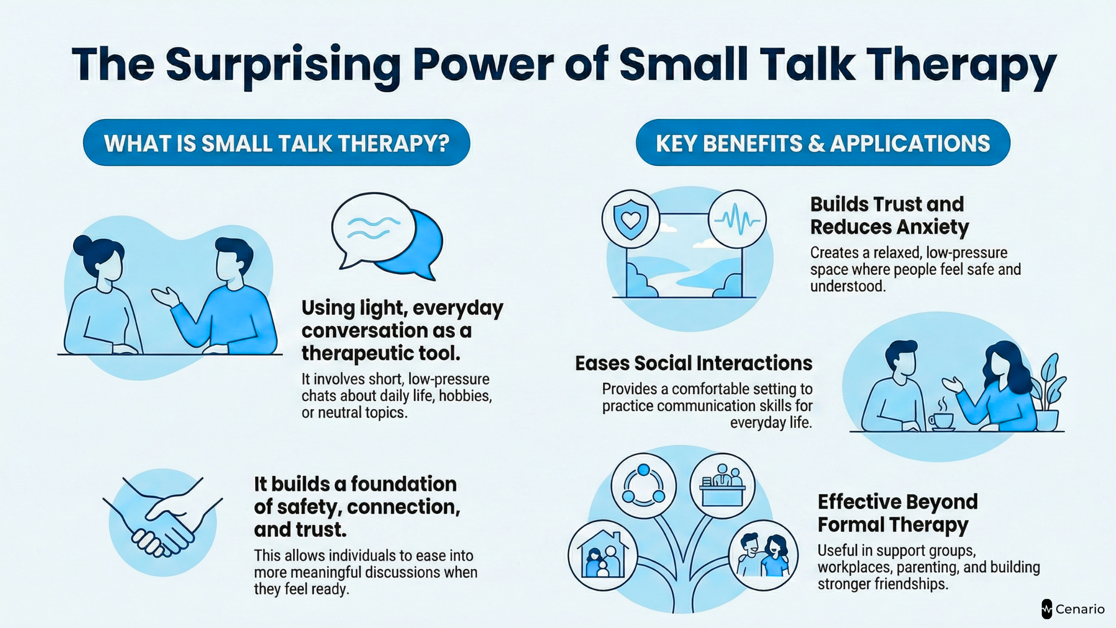 Infographic explaining the benefits and definition of small talk therapy