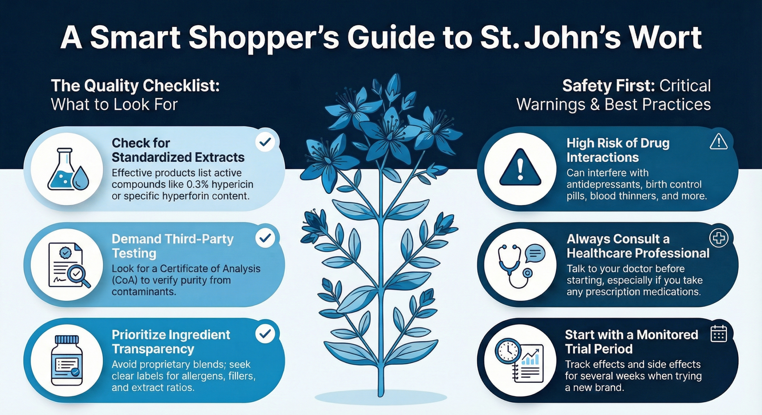 Illustrated St. John's Wort plant with quality checklist and safety tips