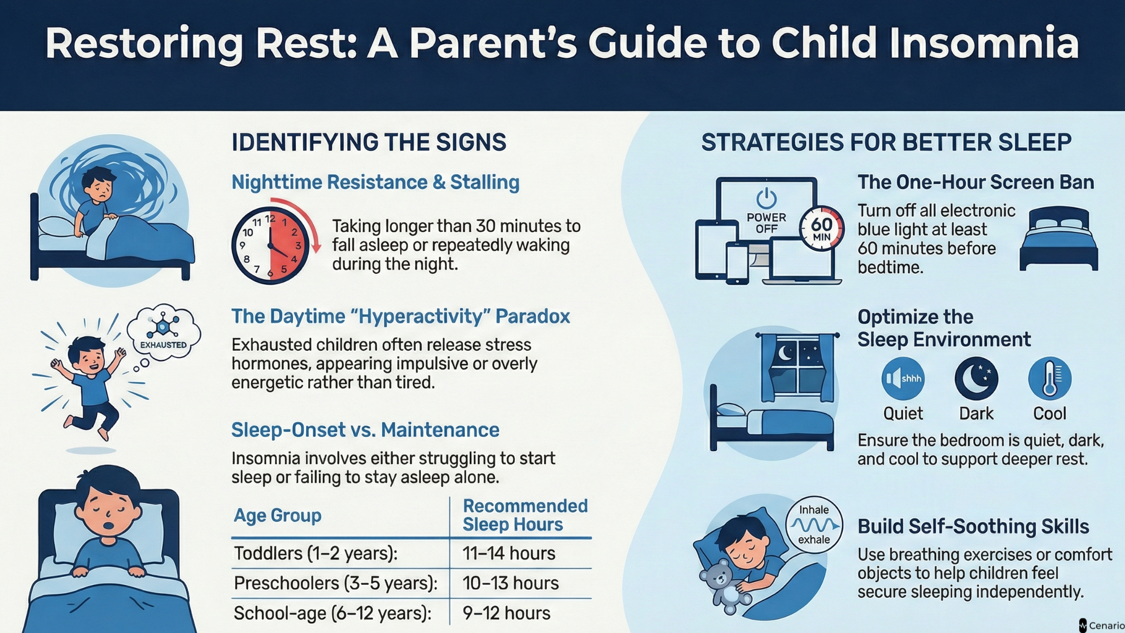 Infographic on child insomnia signs and strategies for better sleep