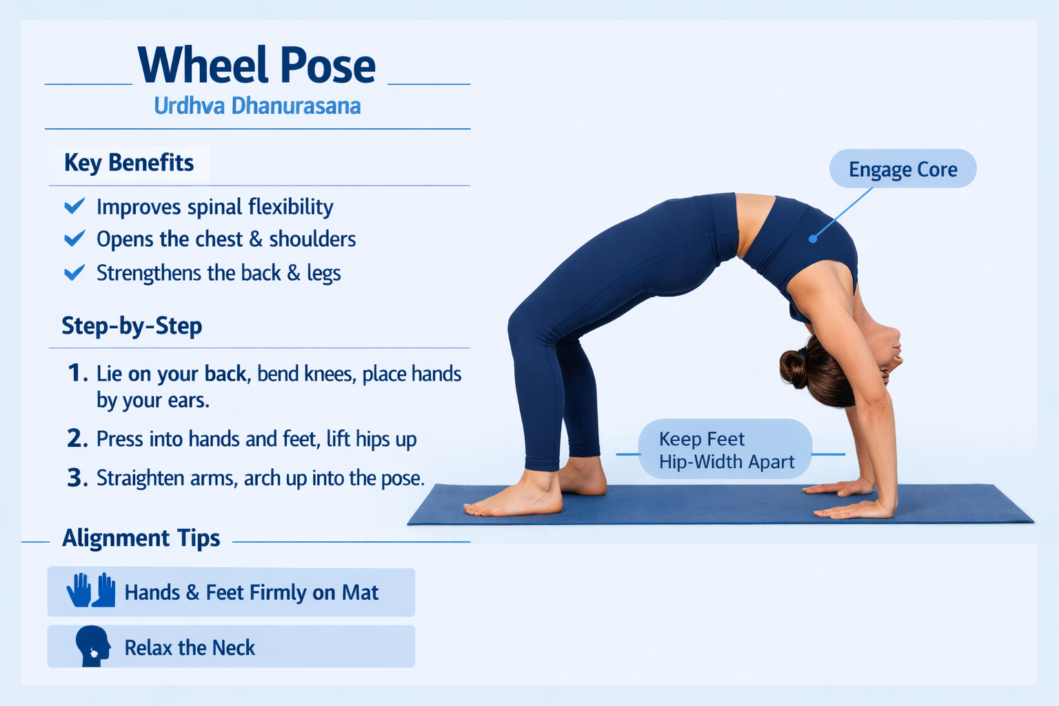 Person demonstrating Wheel Pose yoga backbend on mat
