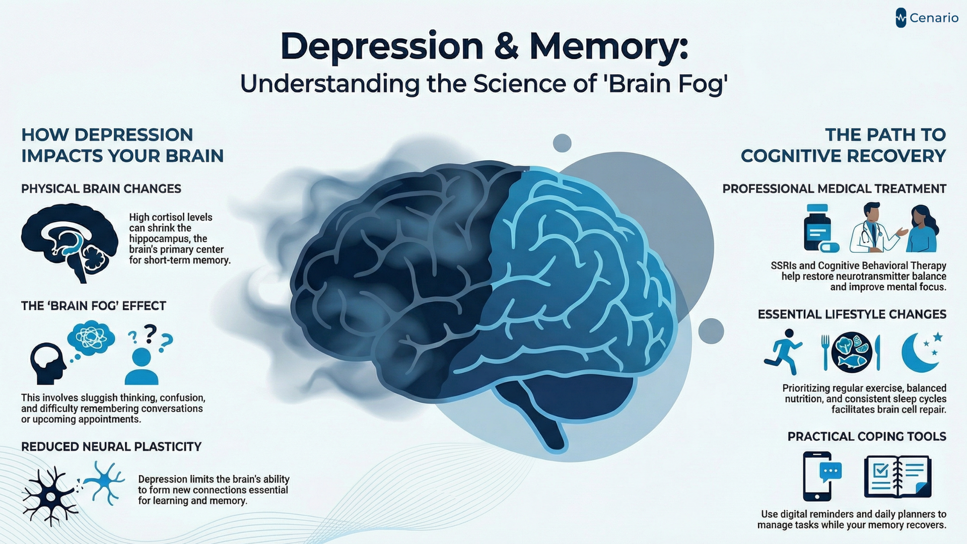 Illustration showing a person with depression experiencing memory loss, symbolized by fading or fragmented memories and a distressed facial expression.