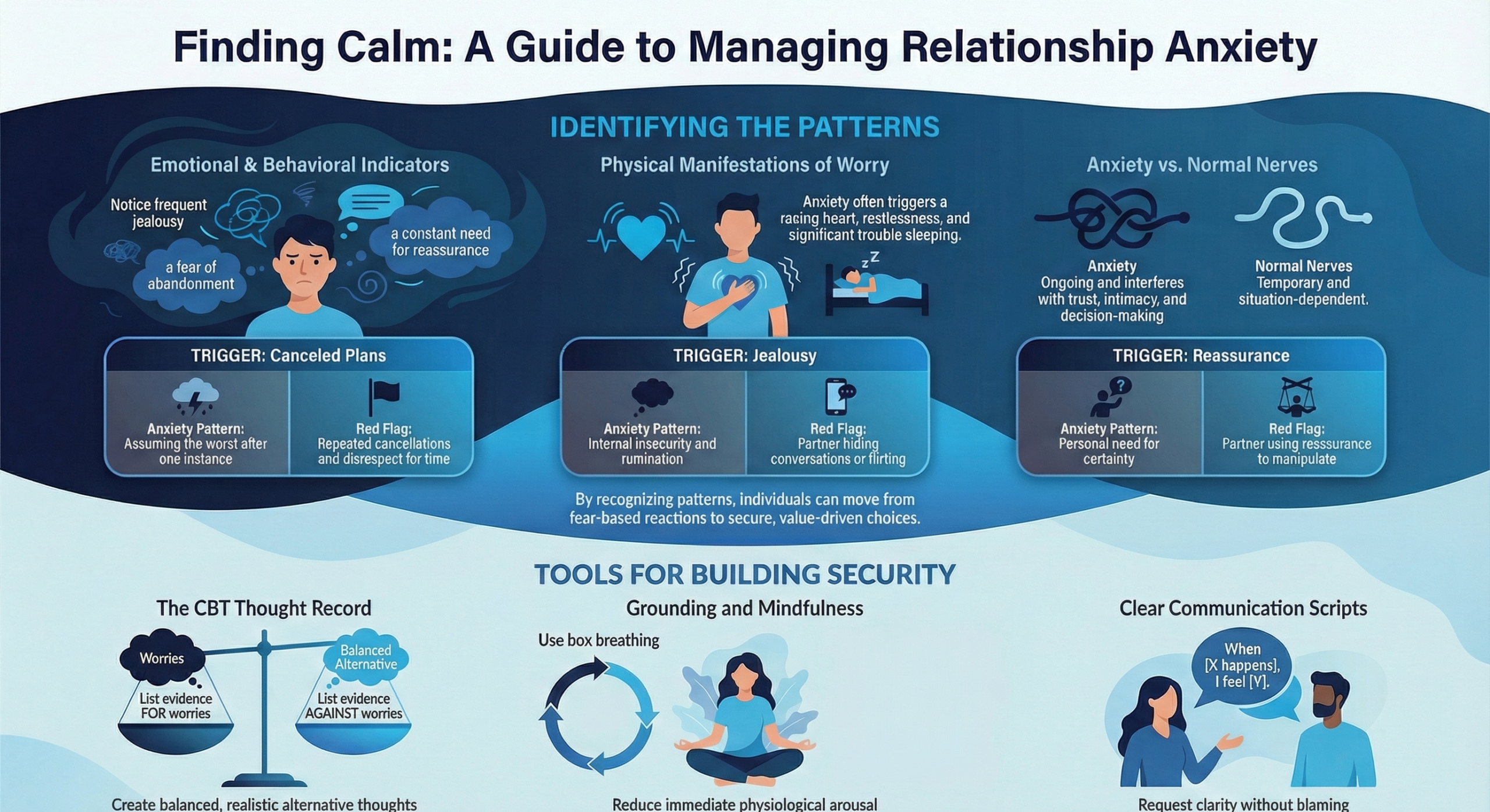 Infographic on managing relationship anxiety with triggers and coping tools