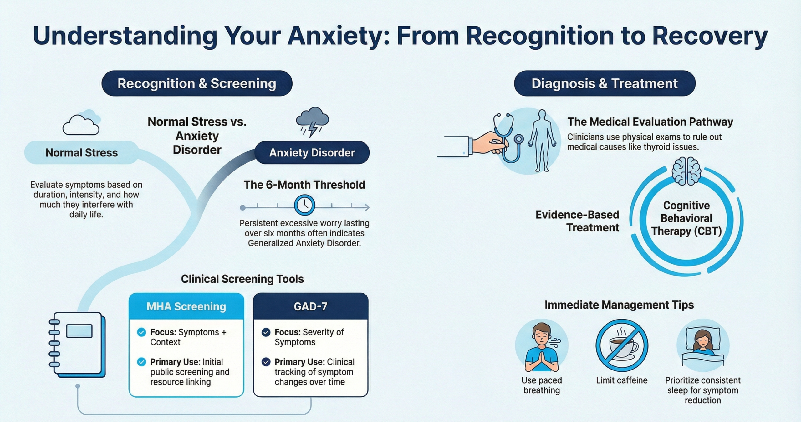 Infographic on understanding anxiety from recognition to recovery