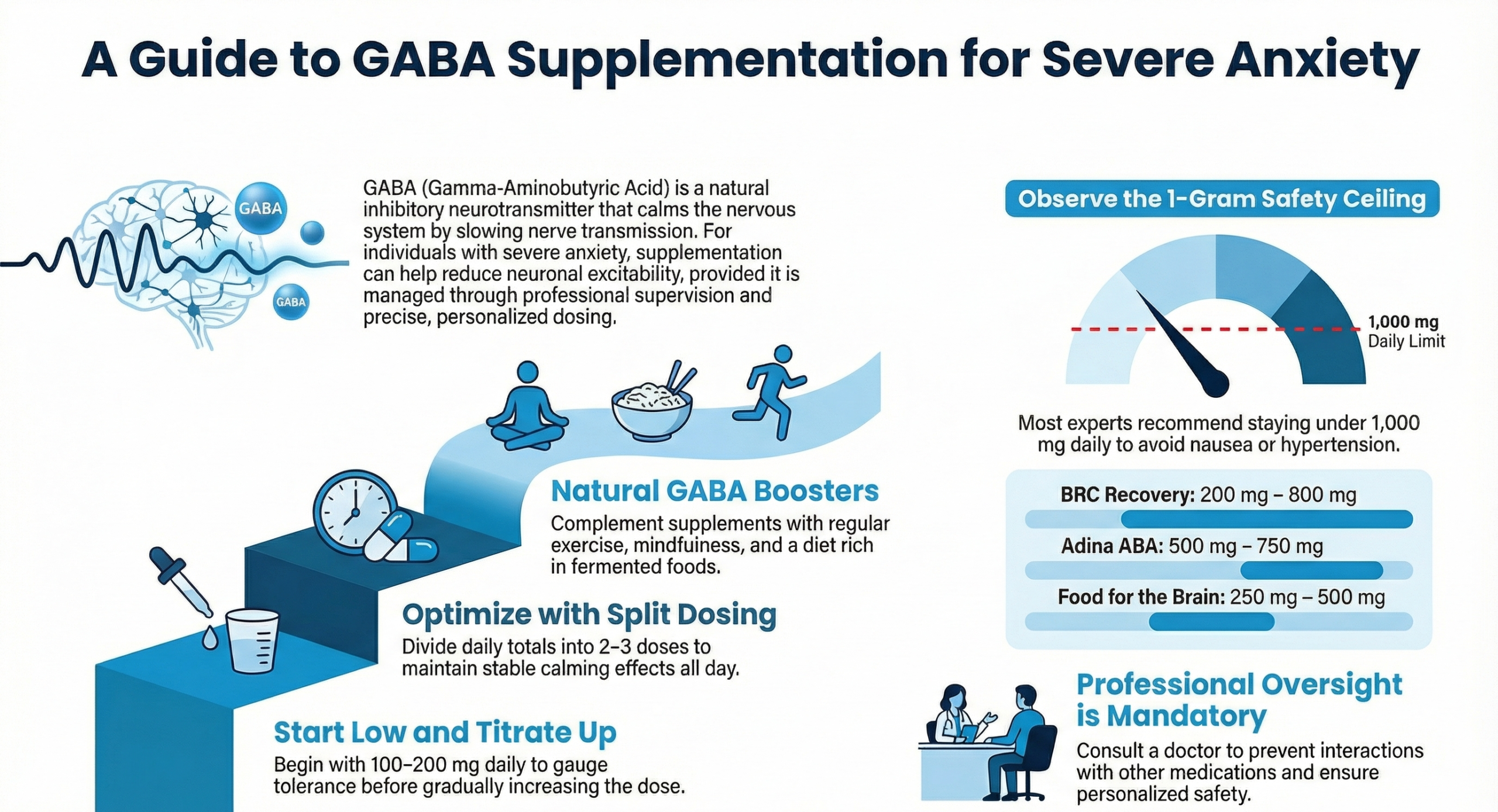 Guide to GABA supplementation dosage and safety for severe anxiety