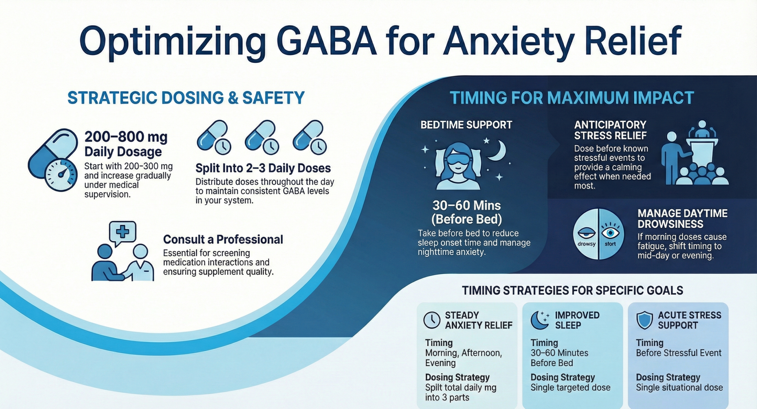 Guide on dosing and timing GABA for anxiety relief and sleep support